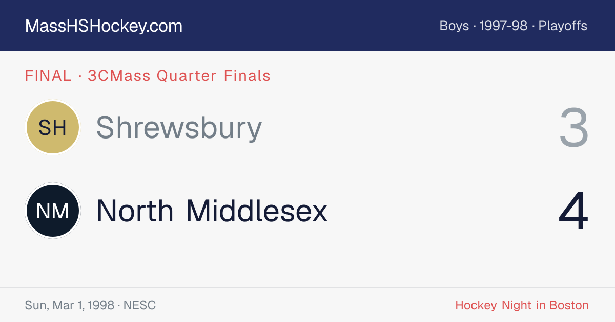 Shrewsbury at North Middlesex score card