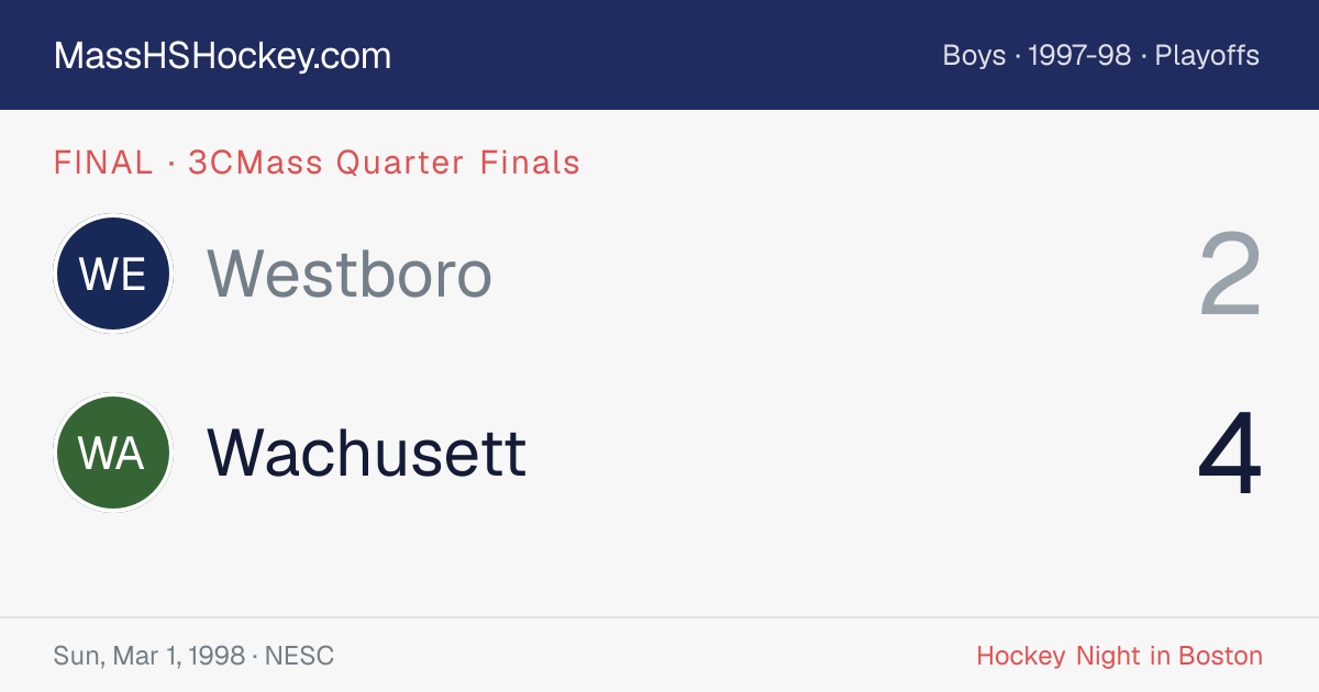 Westboro at Wachusett score card