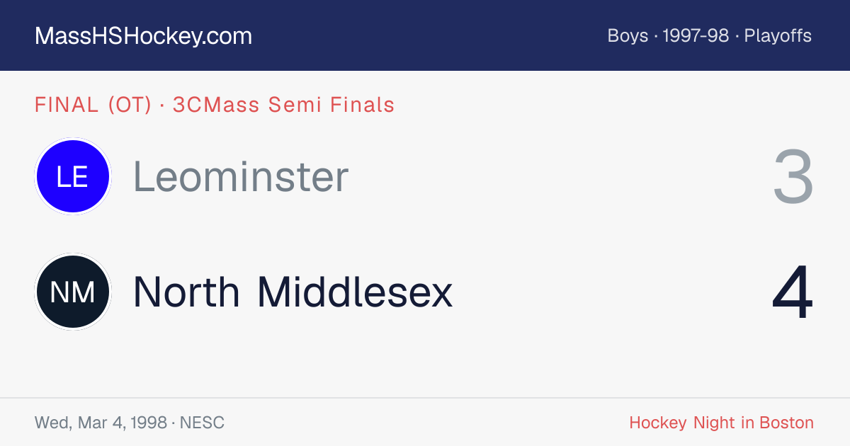 Leominster at North Middlesex score card