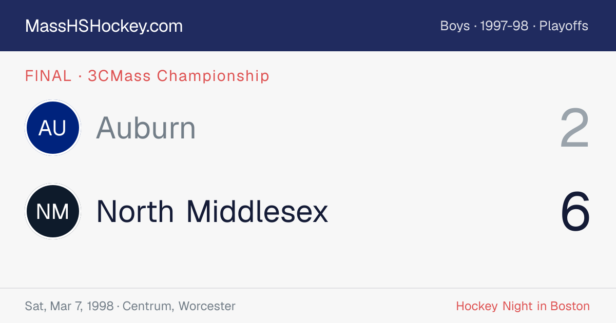 Auburn at North Middlesex score card
