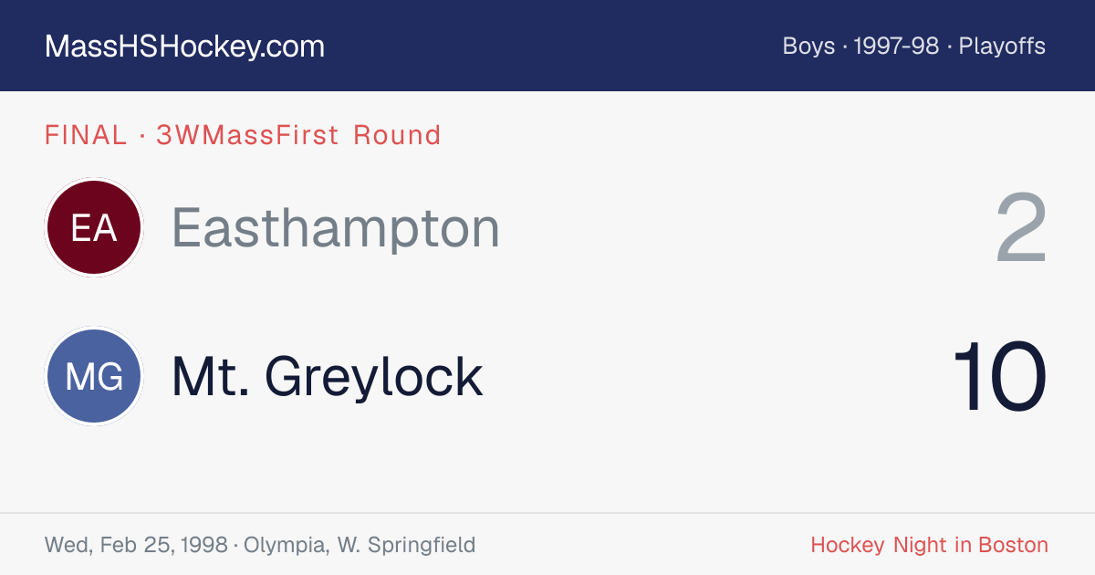 Easthampton at Mt. Greylock score card