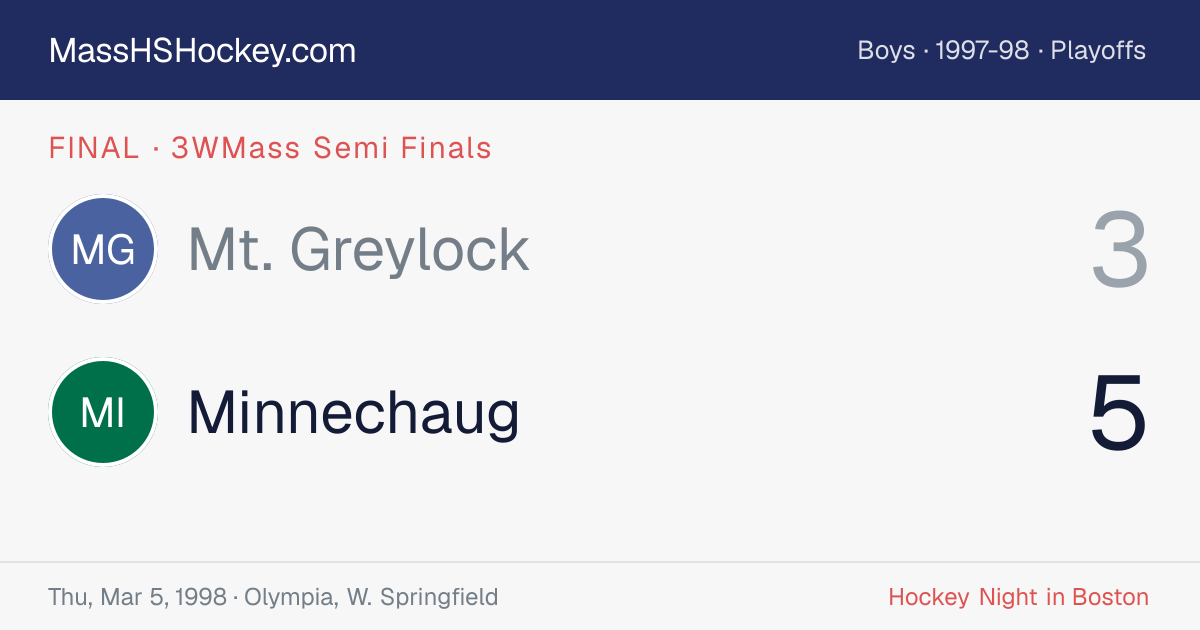 Mt. Greylock at Minnechaug score card