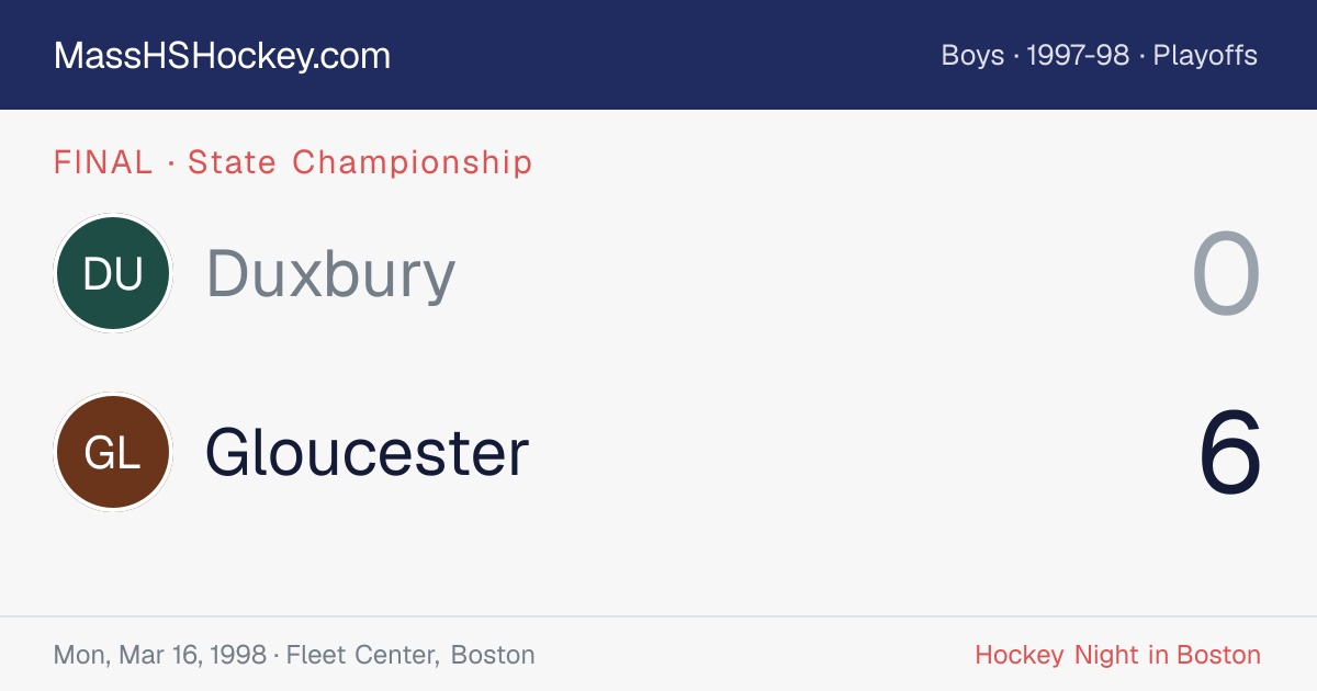 Duxbury at Gloucester score card