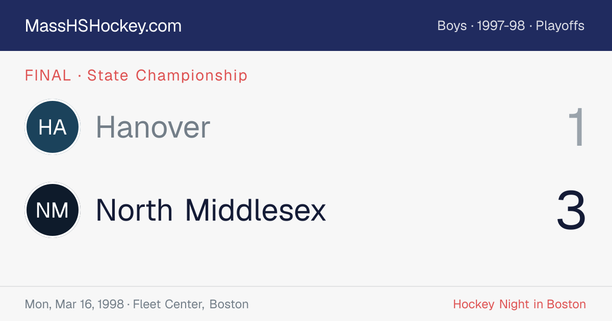 Hanover at North Middlesex score card