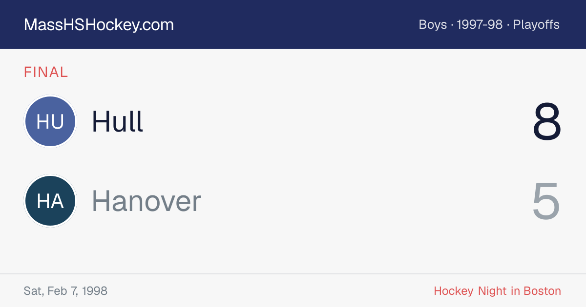 Hull at Hanover score card