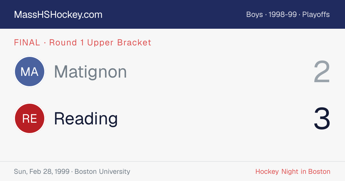 Matignon at Reading score card
