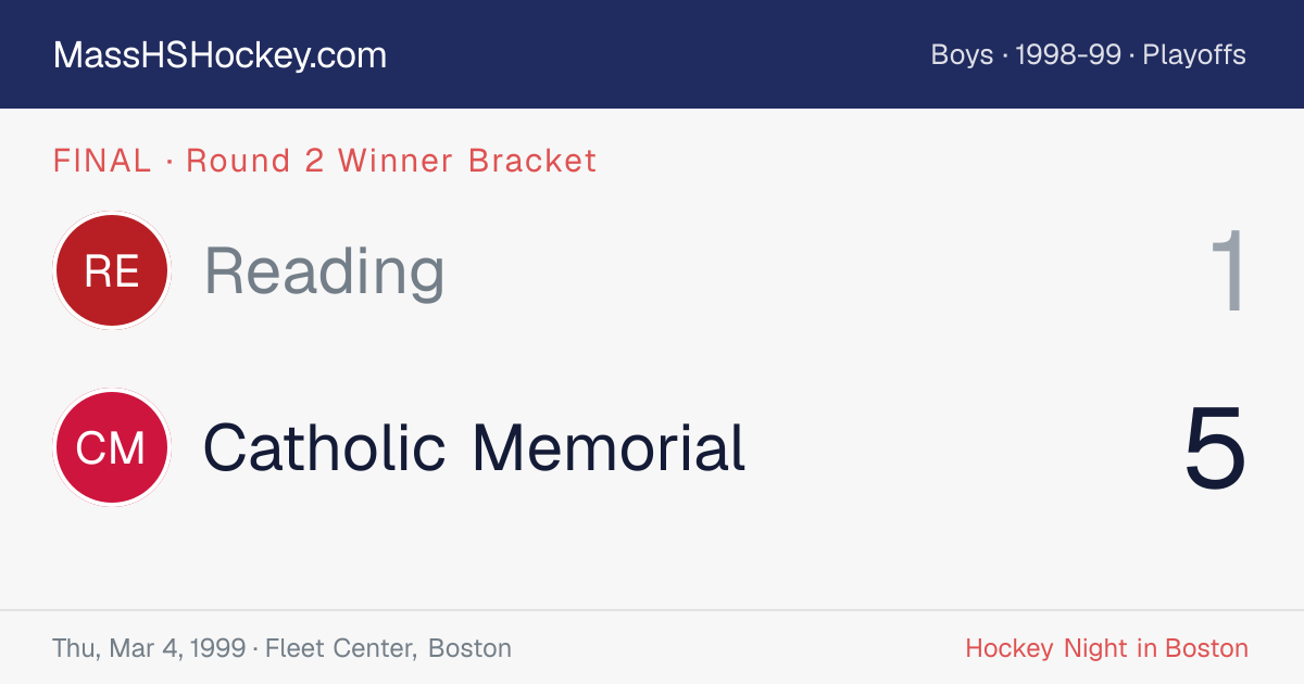 Reading at Catholic Memorial score card