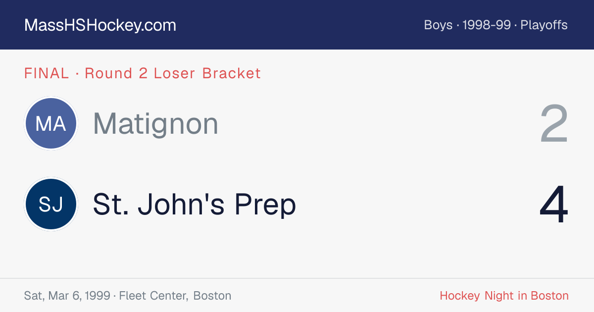 Matignon at St. John's Prep score card