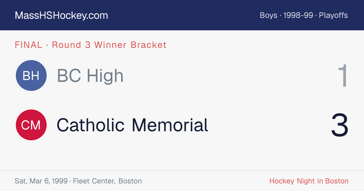 BC High at Catholic Memorial score card