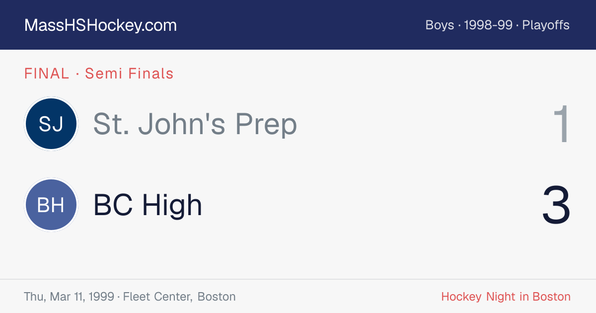 St. John's Prep at BC High score card