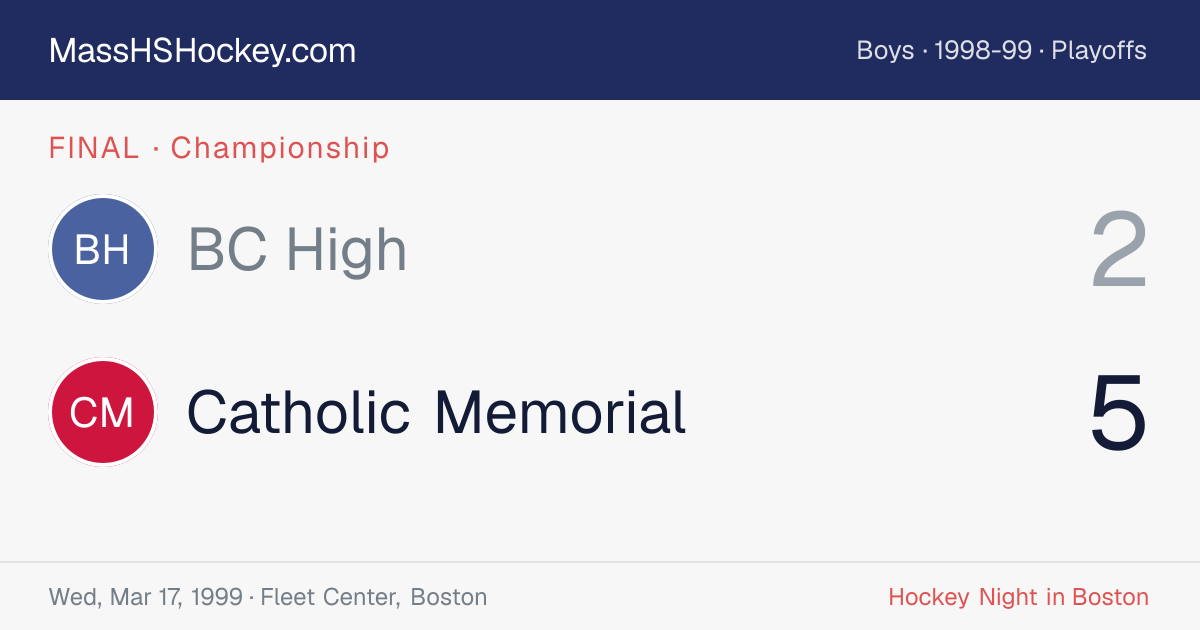 BC High at Catholic Memorial score card