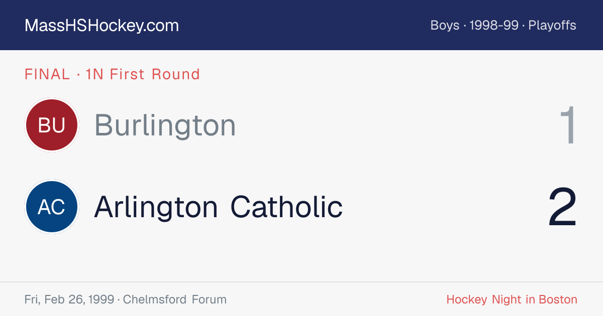 Burlington at Arlington Catholic score card