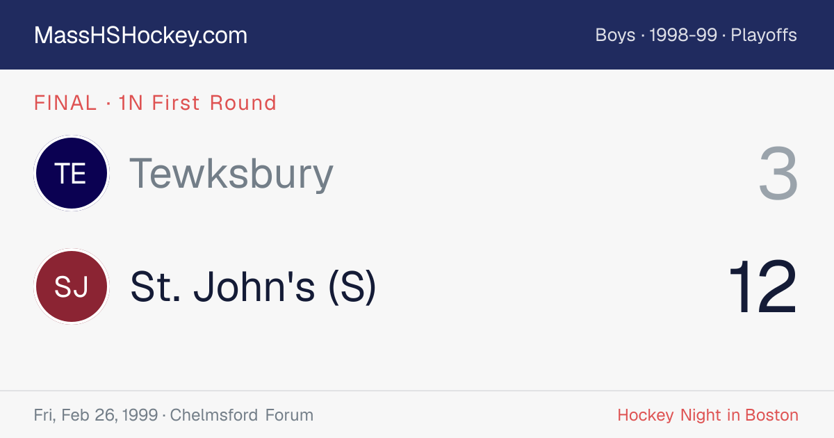 Tewksbury at St. John's (S) score card