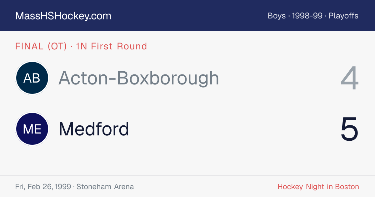 Acton-Boxborough at Medford score card