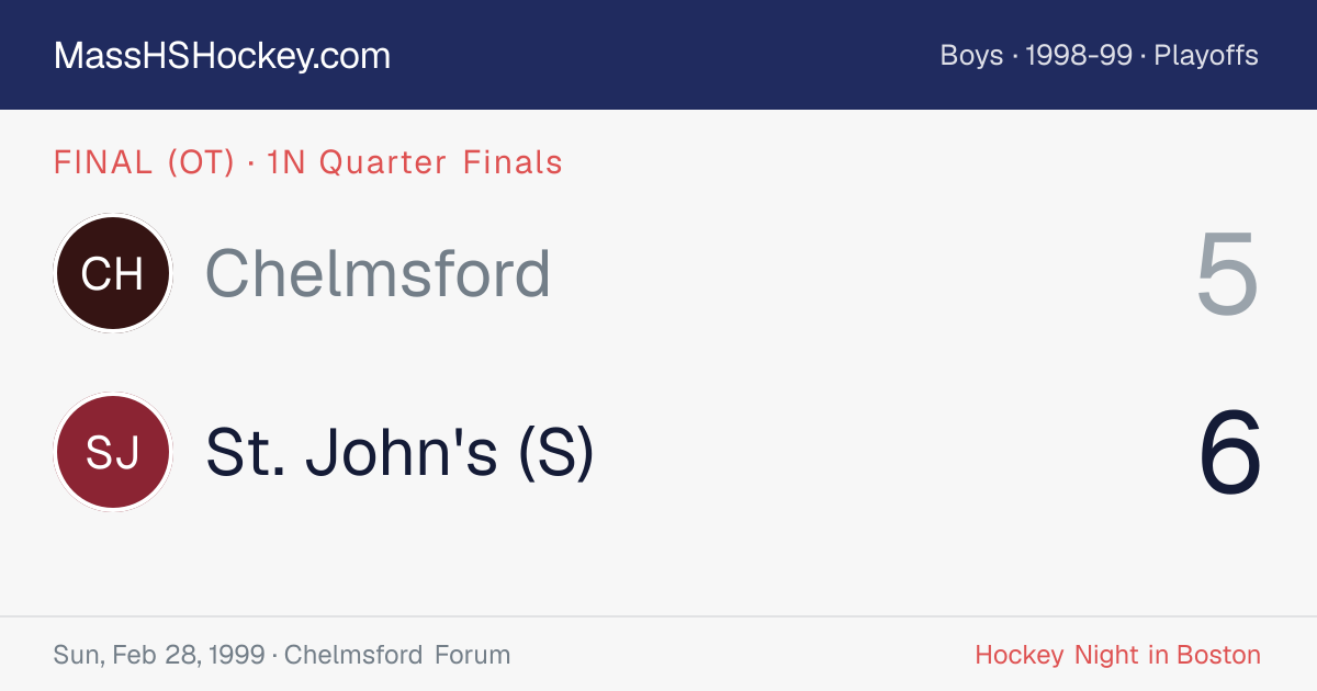 Chelmsford at St. John's (S) score card