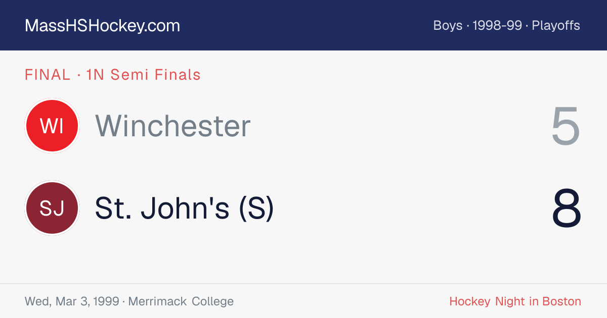 Winchester at St. John's (S) score card