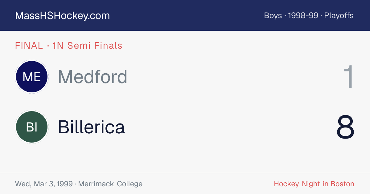 Medford at Billerica score card