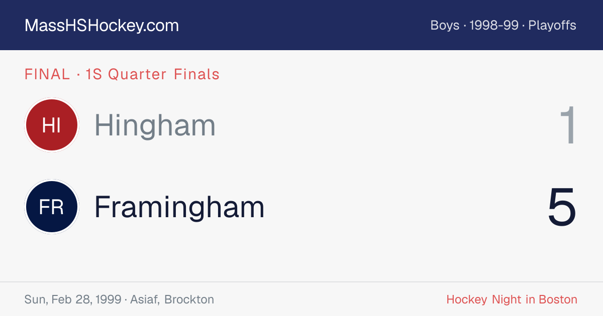 Hingham at Framingham score card