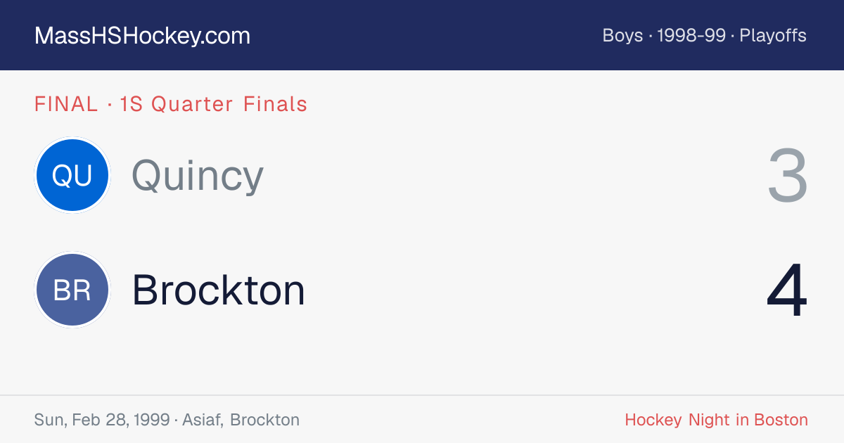 Quincy at Brockton score card