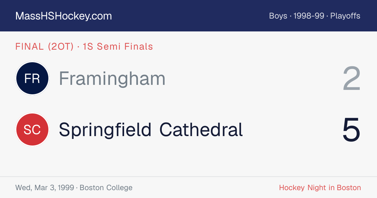 Framingham at Springfield Cathedral score card