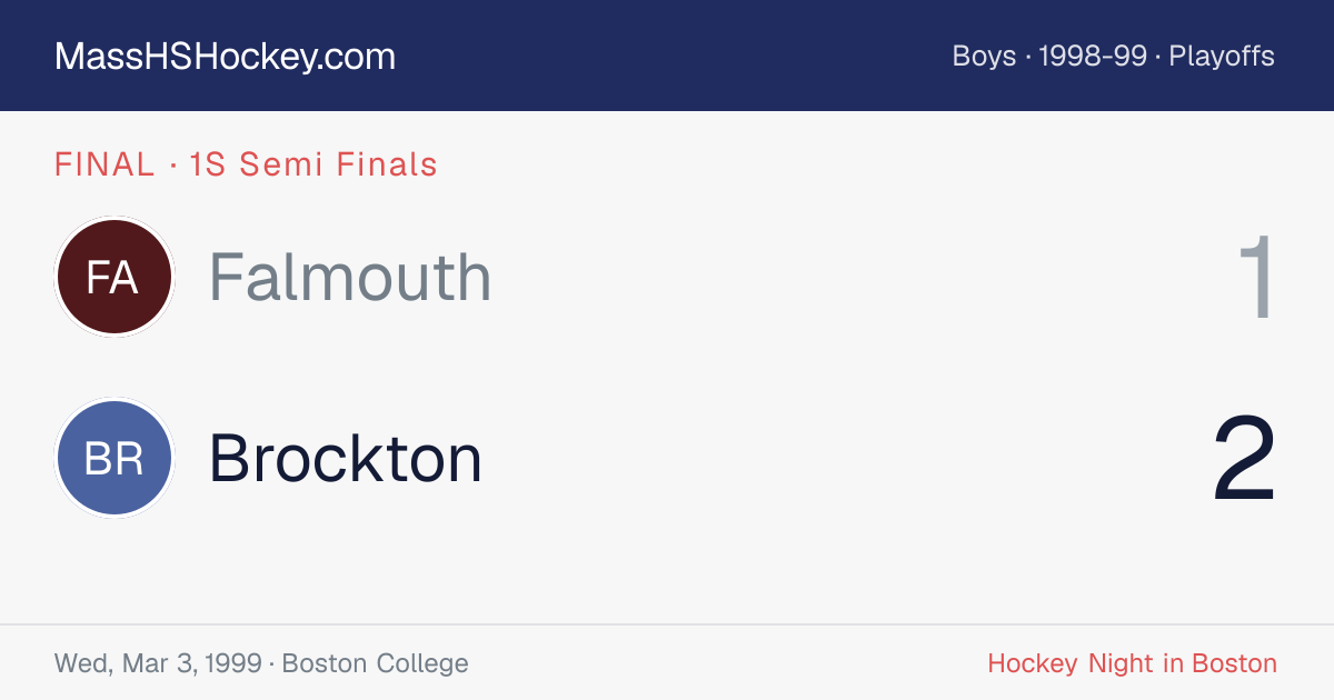 Falmouth at Brockton score card
