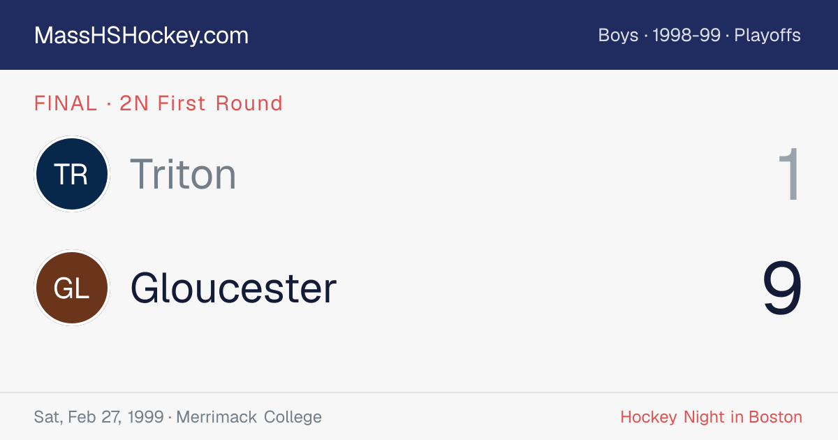 Triton at Gloucester score card
