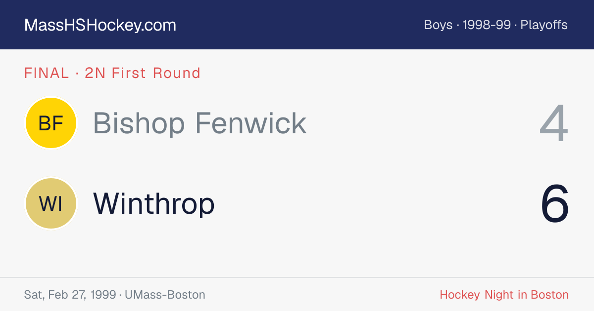 Bishop Fenwick at Winthrop score card