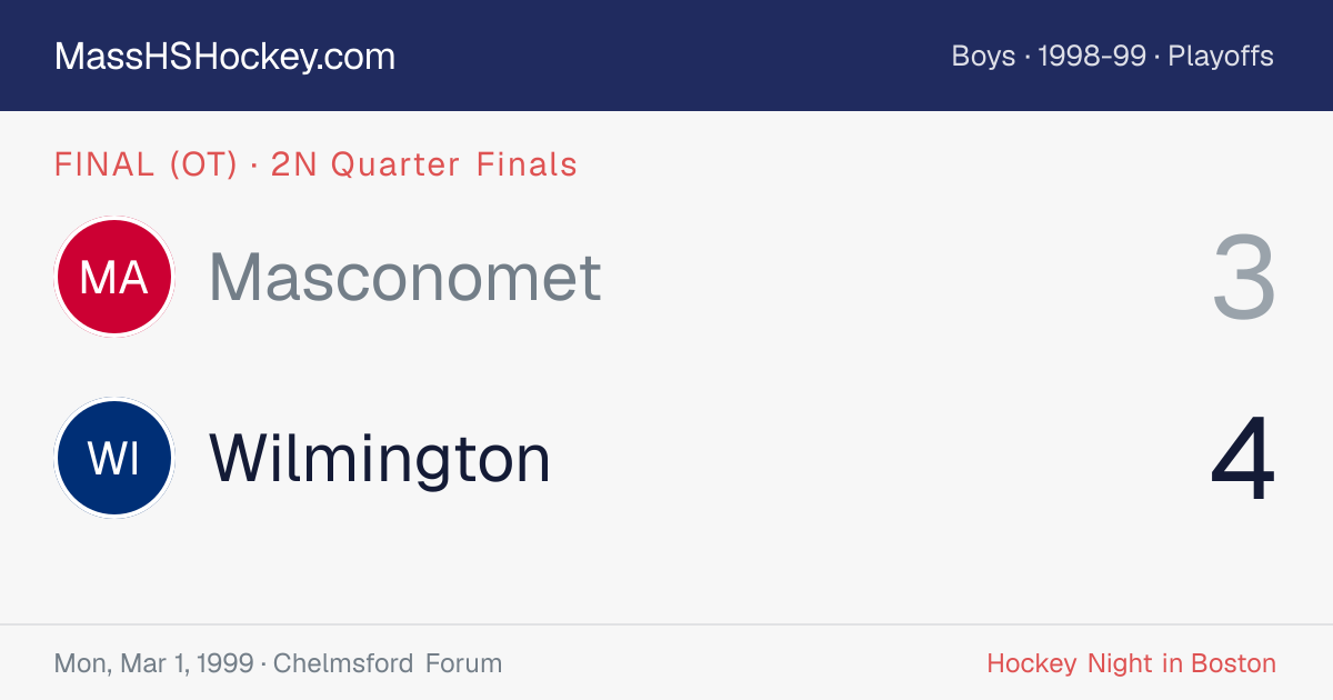 Masconomet at Wilmington score card