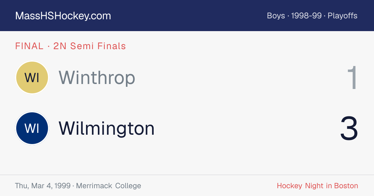 Winthrop at Wilmington score card