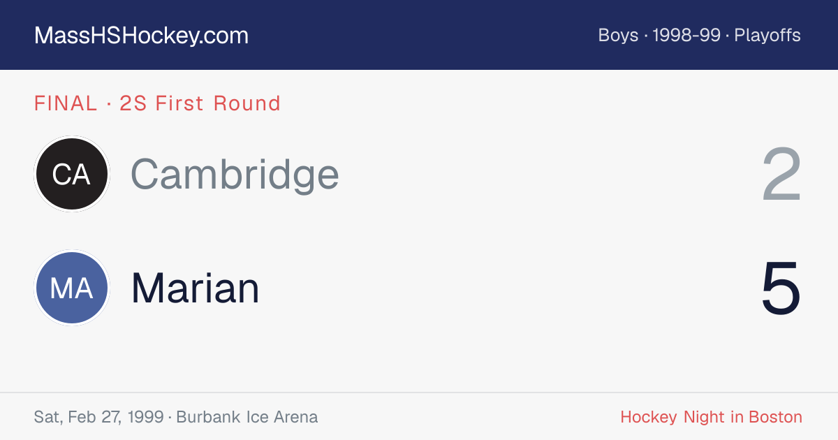Cambridge at Marian score card