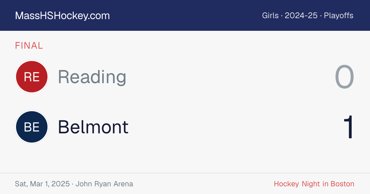 Reading at Belmont score card
