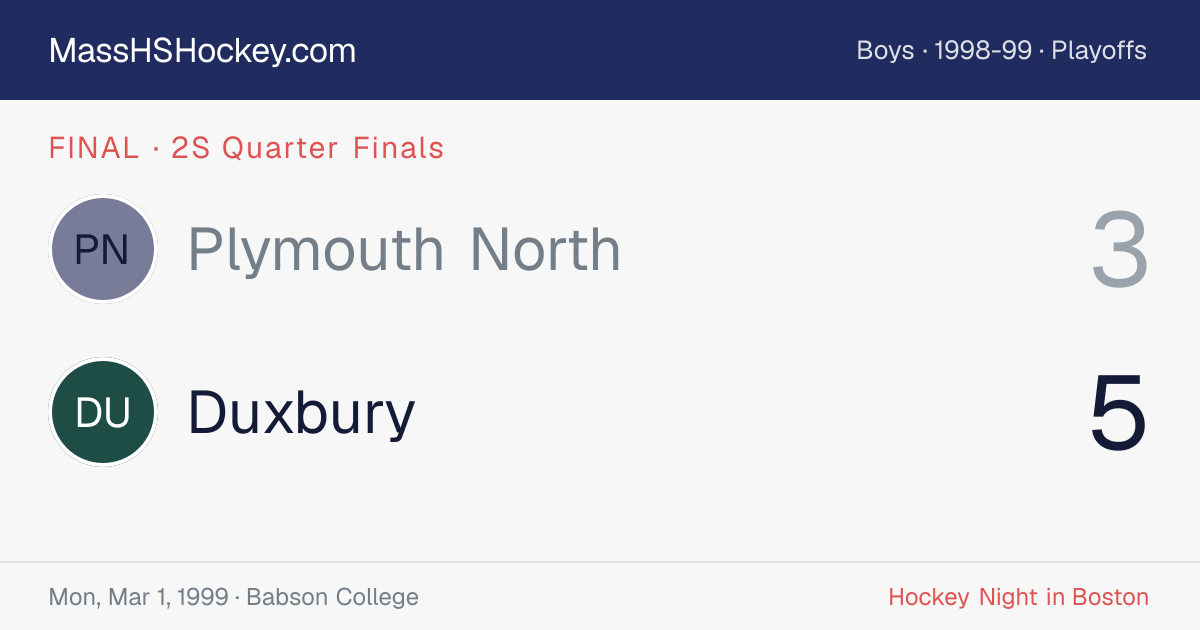 Plymouth North at Duxbury score card