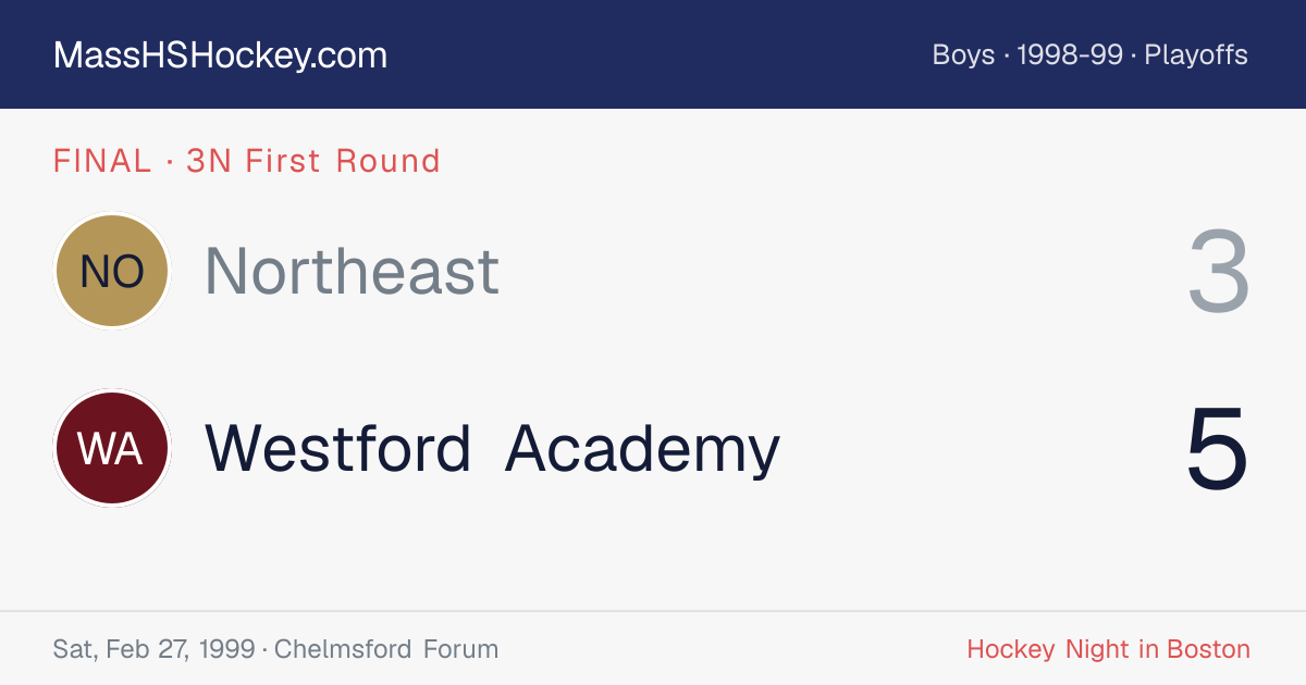 Northeast at Westford Academy score card