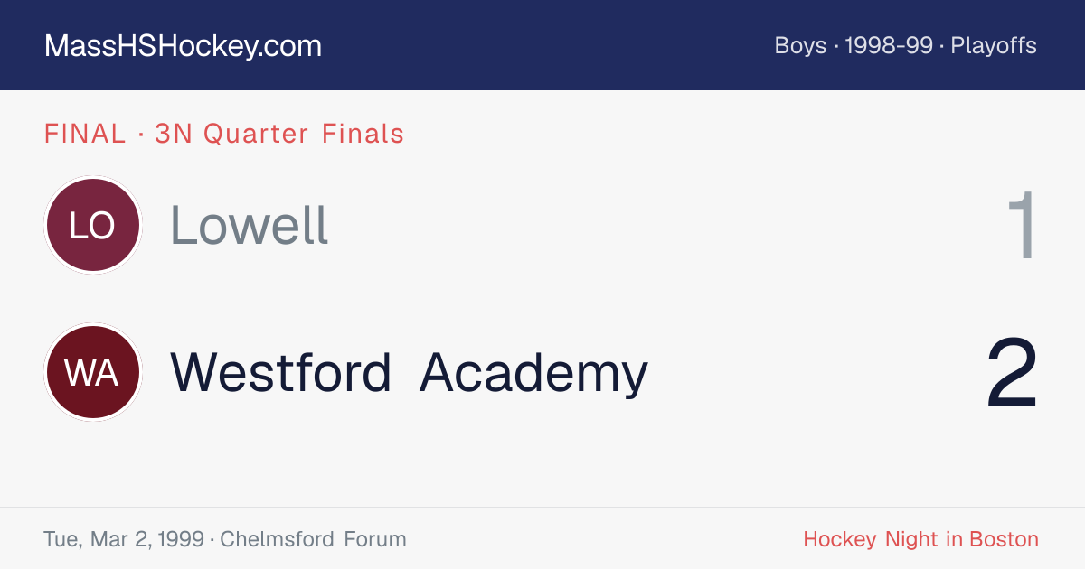 Lowell at Westford Academy score card