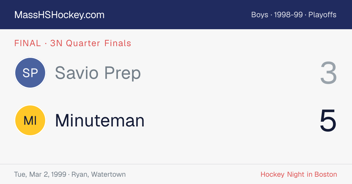 Savio Prep at Minuteman score card