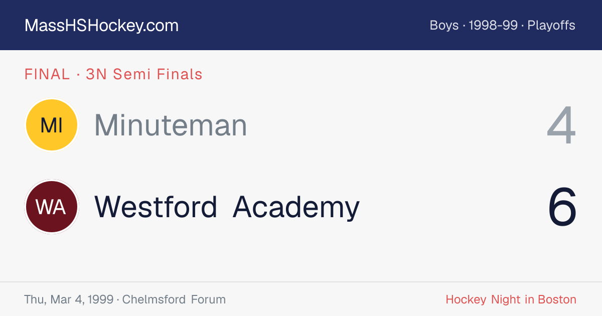 Minuteman at Westford Academy score card