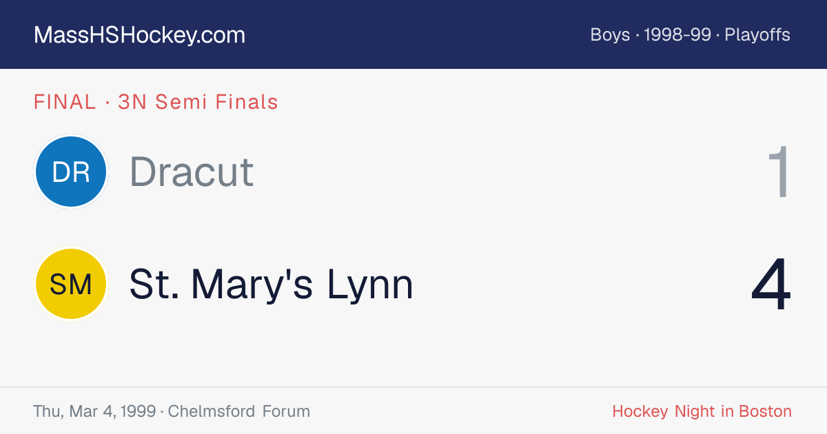 Dracut at St. Mary's Lynn score card