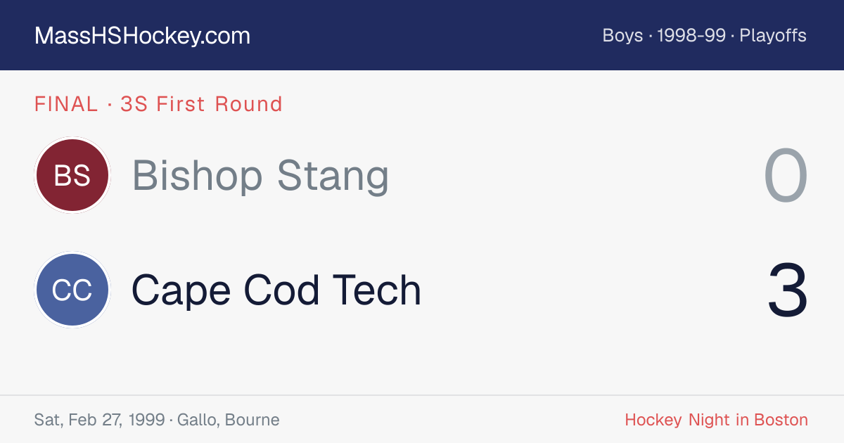 Bishop Stang at Cape Cod Tech score card