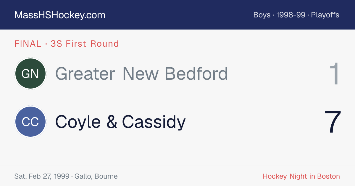 Greater New Bedford at Coyle & Cassidy score card