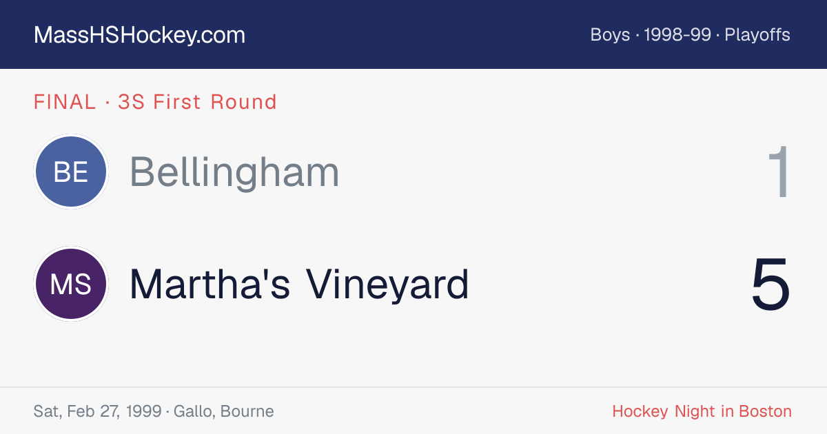 Bellingham at Martha's Vineyard score card