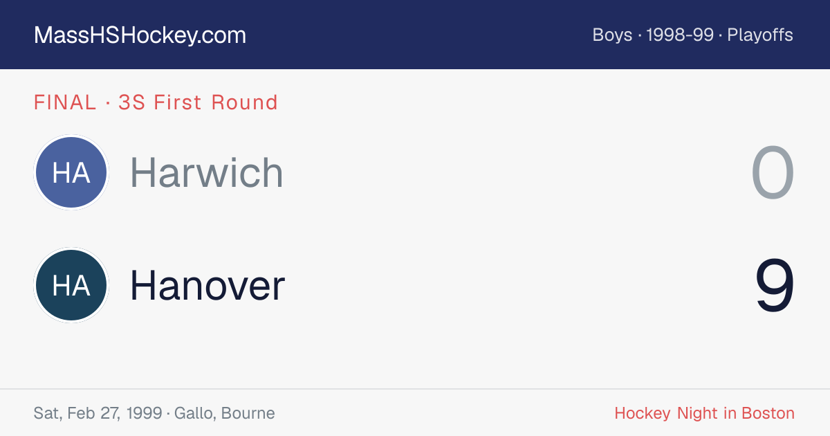 Harwich at Hanover score card