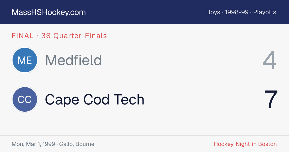 Medfield at Cape Cod Tech score card