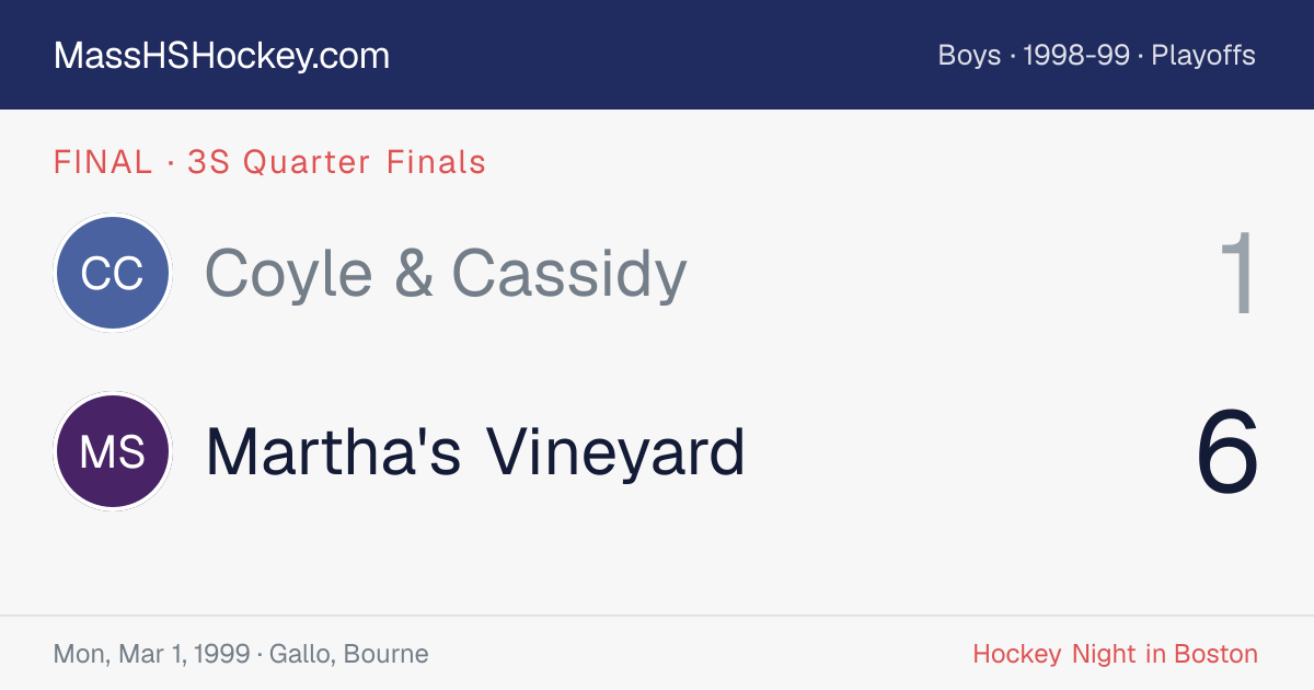 Coyle & Cassidy at Martha's Vineyard score card
