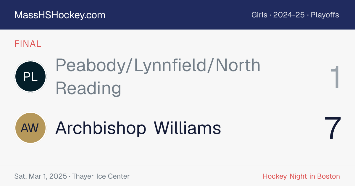 Peabody/Lynnfield/North Reading at Archbishop Williams score card