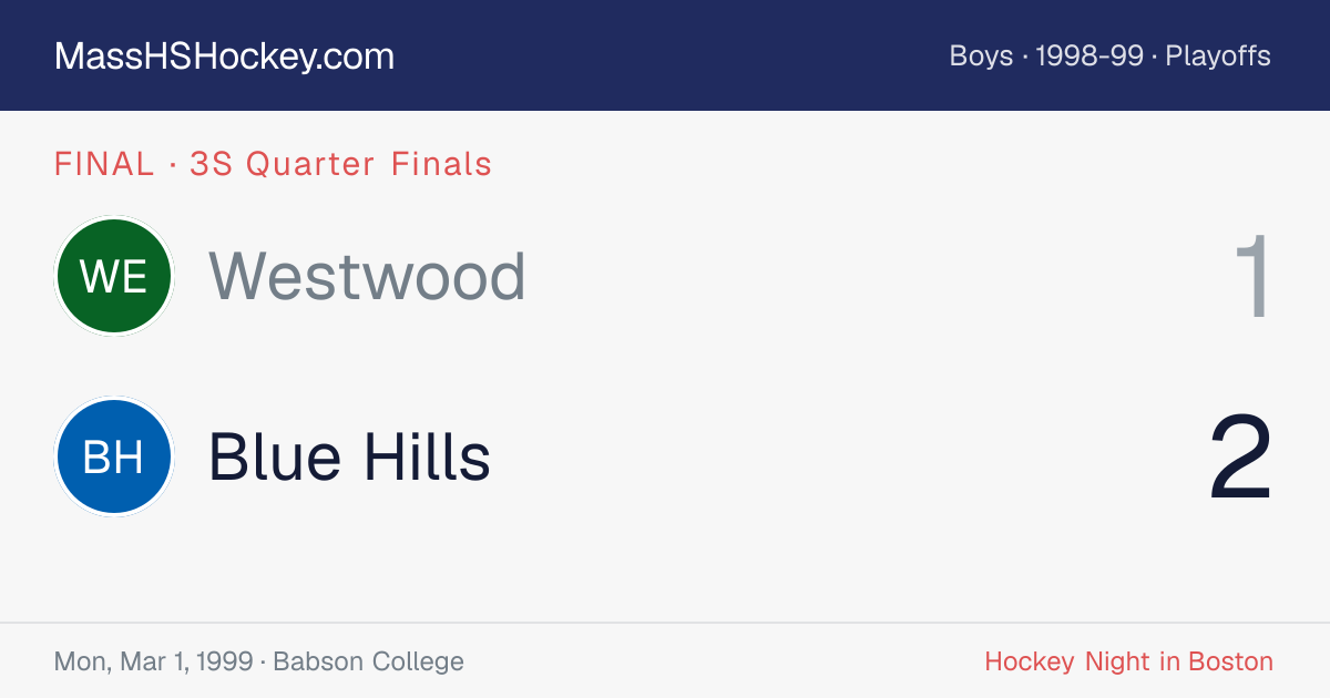 Westwood at Blue Hills score card