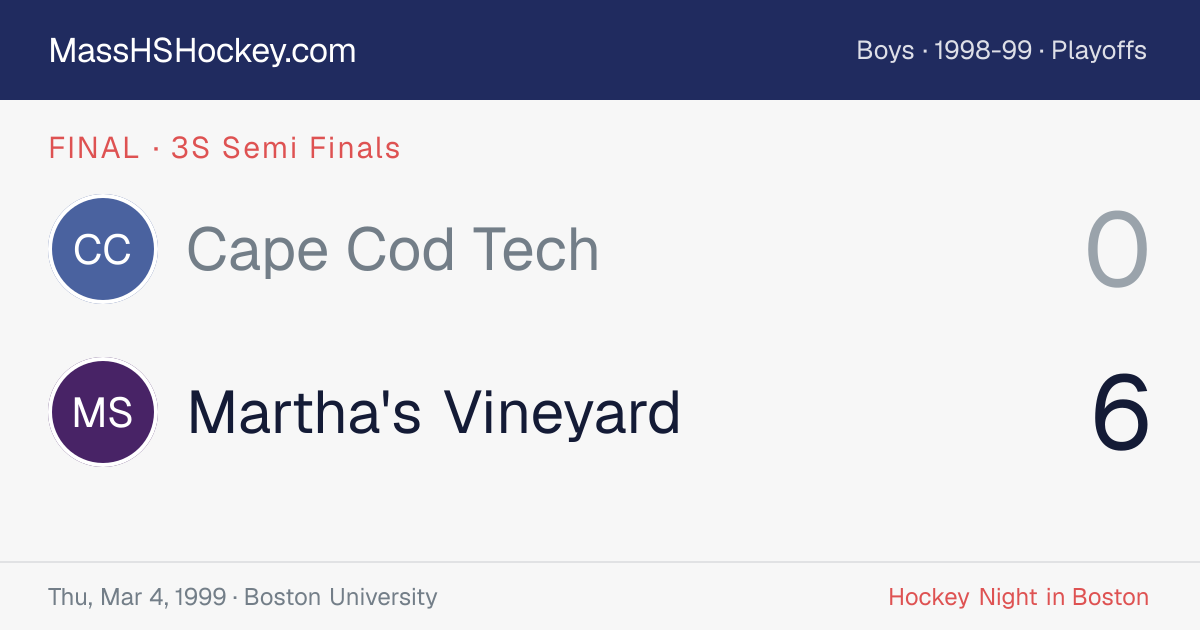 Cape Cod Tech at Martha's Vineyard score card