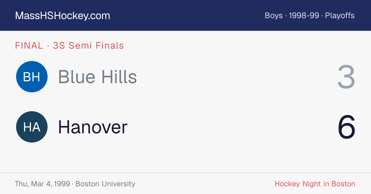 Blue Hills at Hanover score card