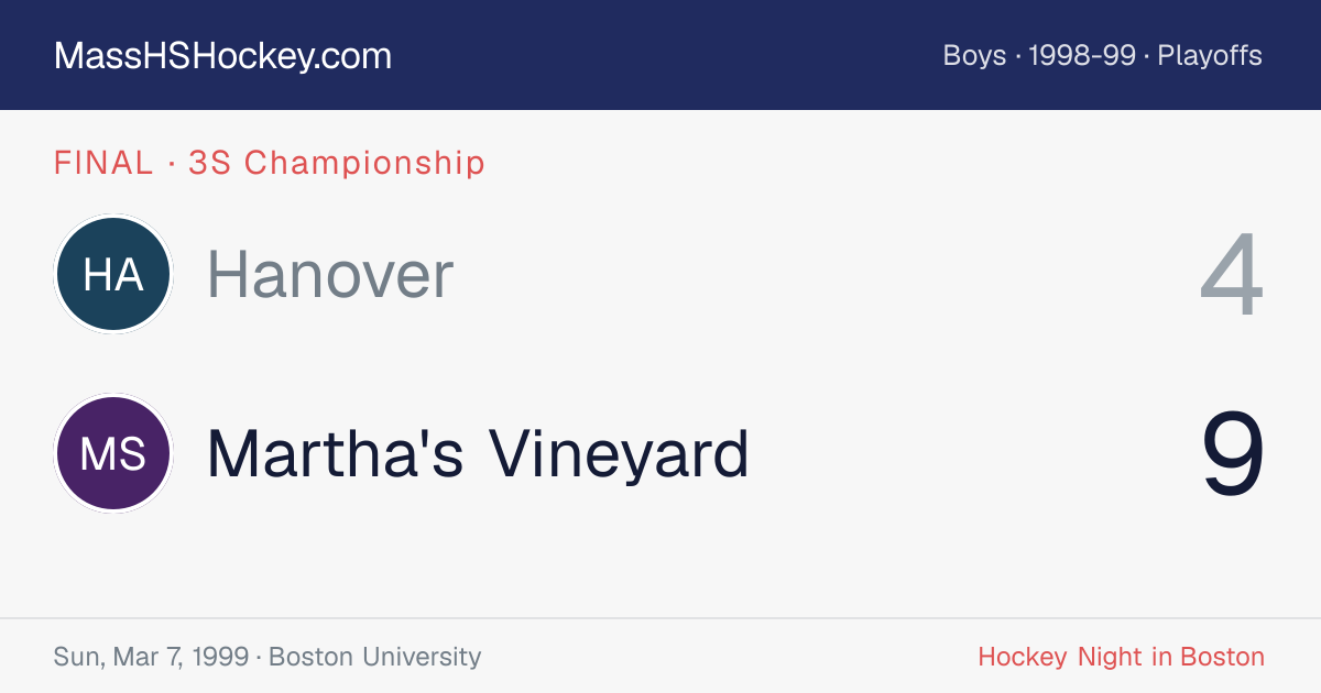 Hanover at Martha's Vineyard score card