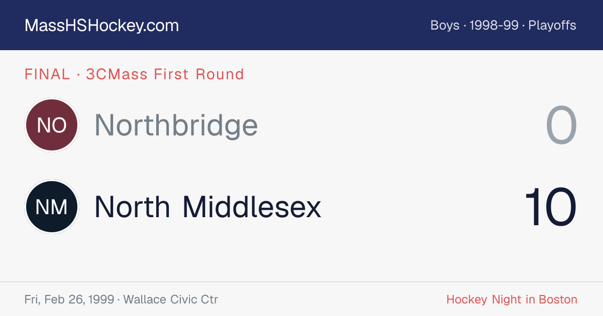 Northbridge at North Middlesex score card