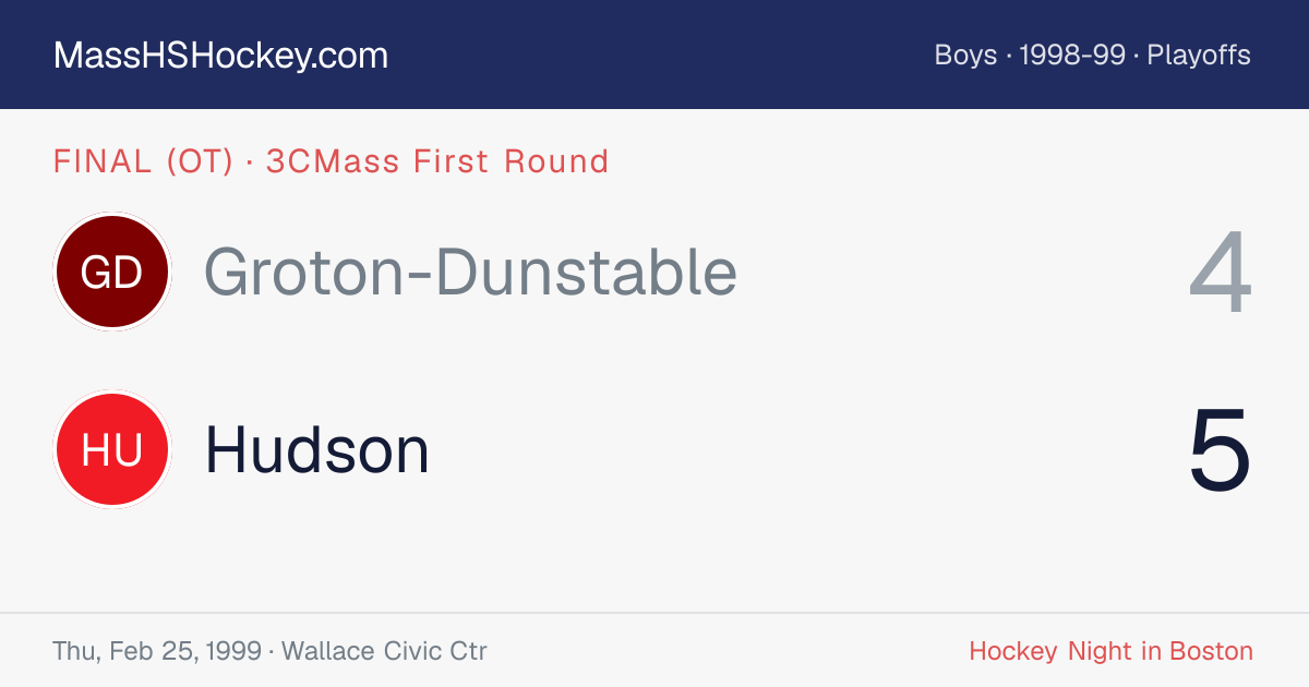 Groton-Dunstable at Hudson score card